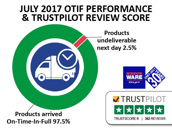 Window Ware July 2017 delivery & service stats
