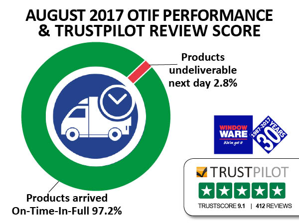 Window Ware August 2017 delivery & service stats